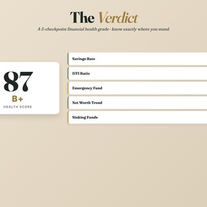 Puede incluir: Infograf&iacute;a "The Verdict" que presenta una calificaci&oacute;n de salud financiera. Muestra una puntuaci&oacute;n de 87 con una calificaci&oacute;n B+. La imagen detalla m&eacute;tricas financieras como la tasa de ahorro y el ratio DTI.