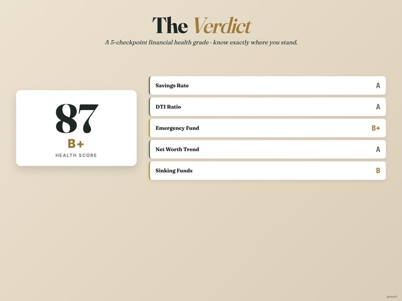 Puede incluir: Infograf&iacute;a "The Verdict" que presenta una calificaci&oacute;n de salud financiera. Muestra una puntuaci&oacute;n de 87 con una calificaci&oacute;n B+. La imagen detalla m&eacute;tricas financieras como la tasa de ahorro y el ratio DTI.