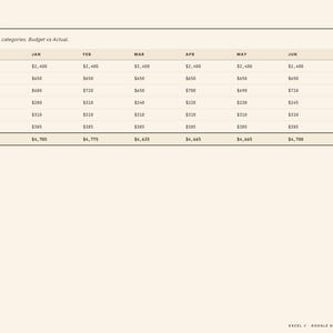 Puede incluir: Una hoja de c&aacute;lculo de seguimiento de gastos financieros con fondo beige. La tabla muestra los gastos mensuales en 14 categor&iacute;as, incluyendo vivienda, transporte y comestibles. El total anual es de 56.340 &euro;.