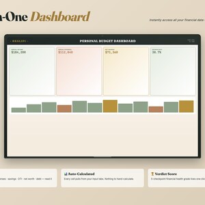 Puede incluir: Un panel digital que muestra datos financieros, con el texto "All-in-One Dashboard". La pantalla muestra un "Personal Budget Dashboard" con indicadores clave de rendimiento y funciones calculadas autom&aacute;ticamente. Dise&ntilde;o moderno, paleta de colores neutros.