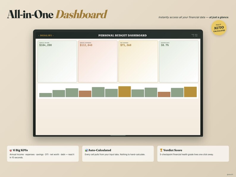 Puede incluir: Un panel digital que muestra datos financieros, con el texto "All-in-One Dashboard". La pantalla muestra un "Personal Budget Dashboard" con indicadores clave de rendimiento y funciones calculadas autom&aacute;ticamente. Dise&ntilde;o moderno, paleta de colores neutros.