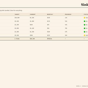Puede incluir: Hoja de c&aacute;lculo financiera titulada "Sinking Funds". Muestra datos presupuestarios con categor&iacute;as como Fondo de Emergencia y Vacaciones 2026. Las columnas incluyen Objetivo, Actual, Mensual, Progreso y Estado, con indicadores verdes y amarillos.
