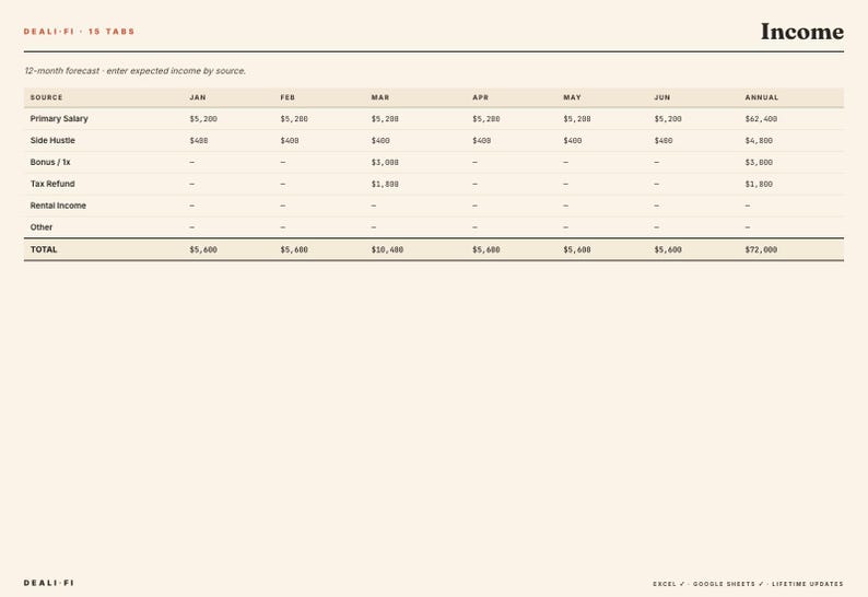 Puede incluir: Una hoja de c&aacute;lculo titulada "Ingresos" con un pron&oacute;stico a 12 meses. La tabla incluye fuentes de ingresos como Salario Principal, Trabajo Adicional, Bonificaci&oacute;n, Reembolso de Impuestos e Ingresos por Alquiler. El ingreso anual total es de 72.000 &euro;.