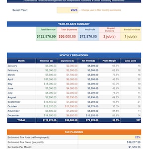 May include: A financial tracker for plumbing businesses. The document includes a year-to-date summary with total revenue, expenses, and net profit. Monthly breakdowns show revenue, expenses, profit, margin, and jobs done. Tax planning information is also included.