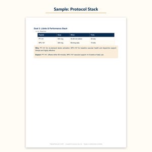 May include: A document titled Sample: Protocol Stack featuring Goal 3: Libido & Performance Stack. It includes a table with PT-141 at 500 mcg and BPC-157 at 250 mcg, plus text explaining the purpose and expected effects of this specific peptide protocol.