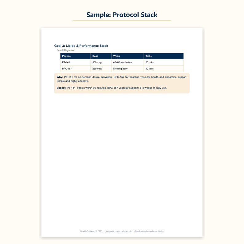 May include: A document titled Sample: Protocol Stack featuring Goal 3: Libido & Performance Stack. It includes a table with PT-141 at 500 mcg and BPC-157 at 250 mcg, plus text explaining the purpose and expected effects of this specific peptide protocol.