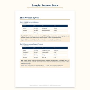 Peut inclure: Un document intitul&eacute; Sample: Protocol Stack pr&eacute;sentant deux tableaux intitul&eacute;s Stack Protocols by Goal. L'objectif 1 concerne l'&eacute;quilibre hormonal et le syndrome pr&eacute;menstruel avec BPC-157, Clary Sage et Ipamorelin. L'objectif 2 concerne la p&eacute;rim&eacute;nopause.