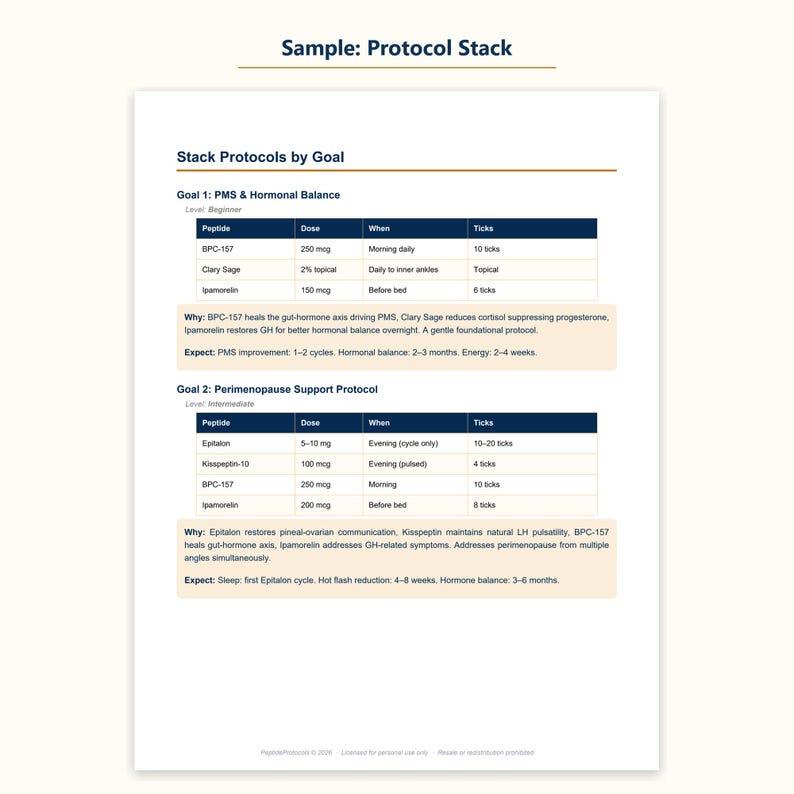 Peut inclure: Un document intitul&eacute; Sample: Protocol Stack pr&eacute;sentant deux tableaux intitul&eacute;s Stack Protocols by Goal. L'objectif 1 concerne l'&eacute;quilibre hormonal et le syndrome pr&eacute;menstruel avec BPC-157, Clary Sage et Ipamorelin. L'objectif 2 concerne la p&eacute;rim&eacute;nopause.