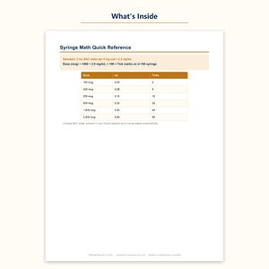 May include: A white informational document titled What's Inside and Syringe Math Quick Reference. It features a table with columns for Dose, mL, and Ticks, providing calculations for U-100 syringes based on a standard 2 mL BAC water per 5 mg vial.