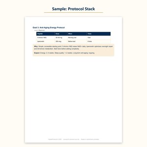 May include: A document titled Sample: Protocol Stack featuring Goal 3: Anti-Aging Energy Protocol. It includes a table listing 5-Amino-1MQ and Ipamorelin with dosage, timing, and administration instructions, plus sections for Why and Expect.