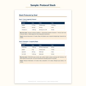 Pode incluir: Um documento branco intitulado Sample: Protocol Stack apresentando duas tabelas rotuladas Goal 1: Core Longevity Protocol e Goal 2: Senolytic + Longevity Stack. As tabelas listam pept&iacute;deos, dosagens em mcg ou mg, hor&aacute;rios e ticks para protocolos de sa&uacute;de.