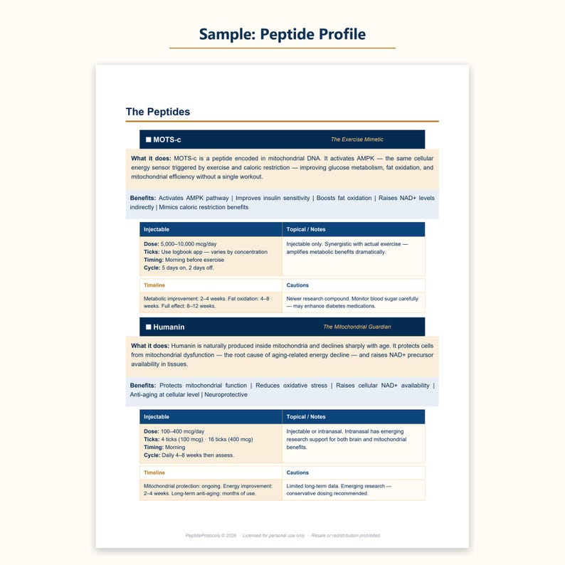 May include: A white document titled Sample: Peptide Profile containing detailed information about MOTS-c and Humanin peptides. The text includes sections on what each peptide does, benefits, injectable dosage, timing, cycles, and specific notes or cautions.
