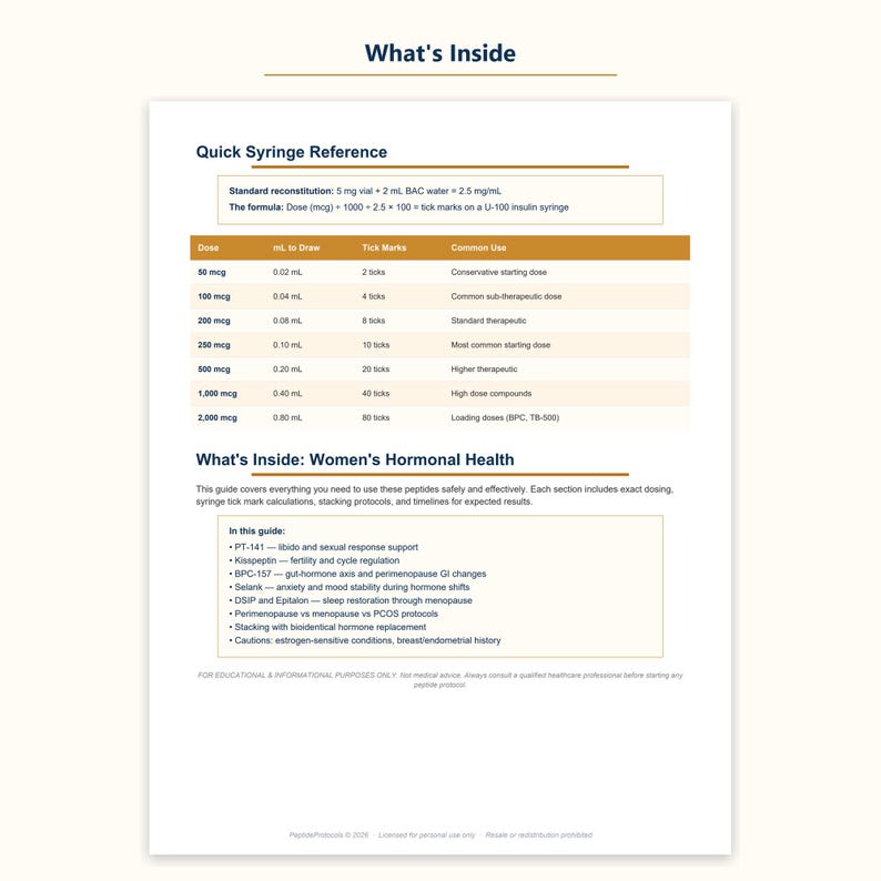 Peut inclure: Un document informatif blanc intitul&eacute; What's Inside pr&eacute;sentant un tableau de r&eacute;f&eacute;rence rapide pour seringue avec les dosages, les mL et les calculs de graduation. Une section sur la sant&eacute; hormonale f&eacute;minine liste des protocoles.