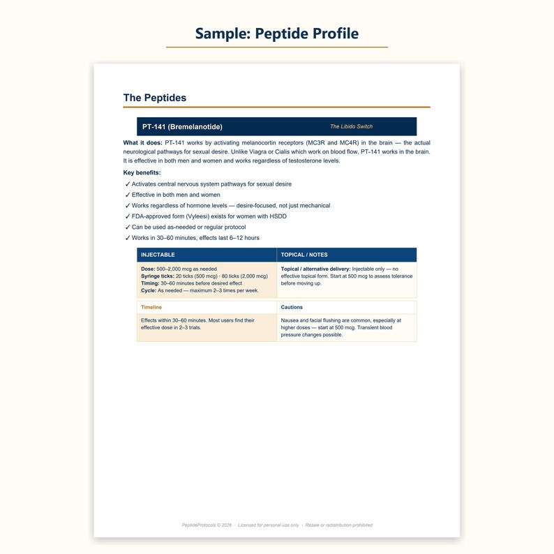 以下が含まれることがあります： 「Sample: Peptide Profile」と題された白い情報ドキュメント。PT-141（ブレメラノチド）について、その機能、主な利点、使用法を説明しています。表には、注射の投与量、タイミング、サイクル、タイムライン、および注意事項が記載されています。