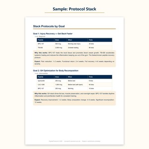 May include: A white document titled Sample: Protocol Stack featuring two tables labeled Goal 1: Injury Recovery and Goal 2: GH Optimization for Body Recomposition. The tables list peptides, doses in mcg, timing, and ticks, with explanatory text boxes below.