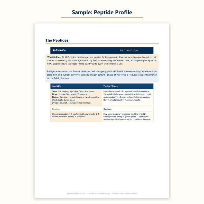 May include: A white informational document titled Sample: Peptide Profile, detailing GHK-Cu peptide functions for hair regrowth. It includes sections on what it does, injectable and topical dosage, timing, cycles, timelines, and cautions in text.