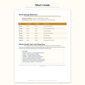 May include: A white informational document titled What's Inside featuring a Quick Syringe Reference table with columns for dose, mL to draw, tick marks, and common use. Below is a section titled What's Inside: Hair Loss Deep Dive with bulleted points.