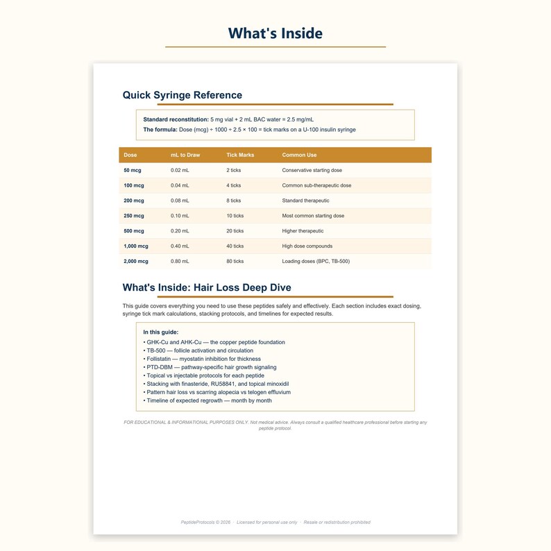 May include: A white informational document titled What's Inside featuring a Quick Syringe Reference table with columns for dose, mL to draw, tick marks, and common use. Below is a section titled What's Inside: Hair Loss Deep Dive with bulleted points.