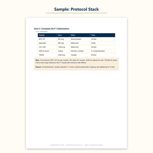 May include: A document titled Sample: Protocol Stack featuring a table for Goal 3: Complete GLP-1 Optimization. It lists peptides BPC-157, Ipamorelin, CJC-1295, GHK-Cu serum, and TB-500 with specific doses, timing, and tick counts for an advanced level.