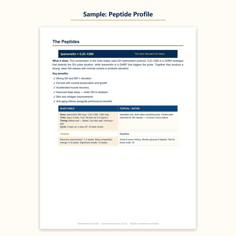 May include: A white informational document titled Sample: Peptide Profile. It details the Ipamorelin and CJC-1295 stack, listing key benefits like GH elevation, fat loss, and muscle recovery. A table provides dosage, timing, and cycle instructions.
