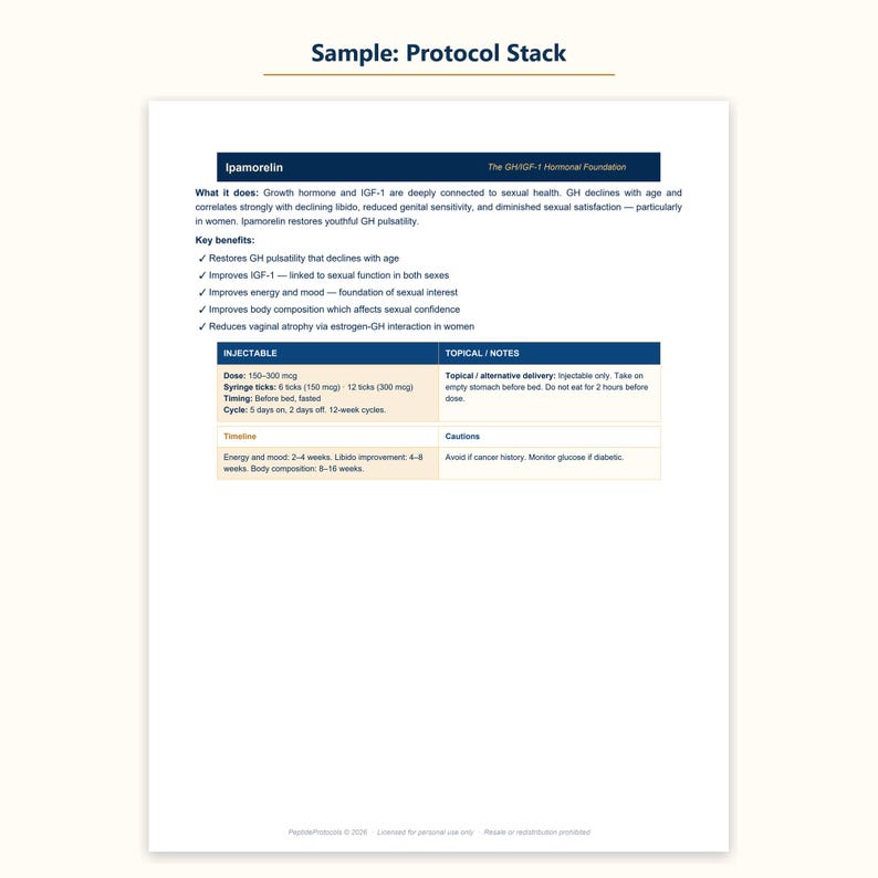 以下が含まれることがあります： 「Sample: Protocol Stack」と題された白い情報ドキュメント。イパモレリンとGH/IGF-1ホルモン基盤について詳述しています。作用、主な利点、投与量、タイミング、サイクル、タイムライン、注意事項のセクションが表形式で記載されています。