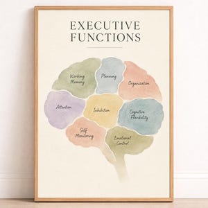 Wydruk funkcji wykonawczych, plakat funkcji mózgu, dekoracja gabinetu terapeutycznego, grafika ścienna dla szkolnego psychologa, dekoracja logopedyczna, akwarelowy mózg zdjęcie 6