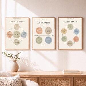 May include: Three framed wall art prints featuring psychology diagrams on a cream background. The left print shows a Secure Attachment cycle, the center print displays a four-quadrant Attachment Styles chart, and the right print illustrates an Attachment Cycle.