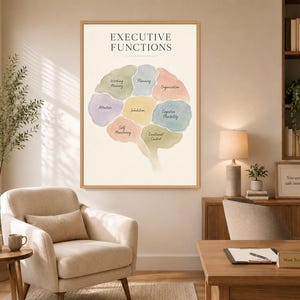 Wydruk funkcji wykonawczych, plakat funkcji mózgu, dekoracja gabinetu terapeutycznego, grafika ścienna dla szkolnego psychologa, dekoracja logopedyczna, akwarelowy mózg zdjęcie 4