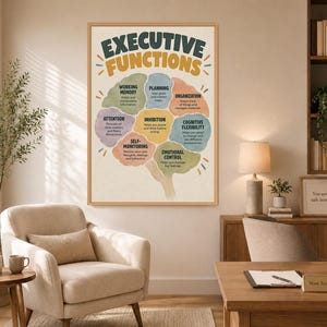 Może przedstawiać: Oprawiony plakat ścienny zatytułowany EXECUTIVE FUNCTIONS przedstawiający ilustrację m&oacute;zgu podzieloną na kolorowe segmenty. Każdy segment zawiera tekst opisujący procesy poznawcze, takie jak pamięć robocza, planowanie, organizacja, uwaga i hamowanie.