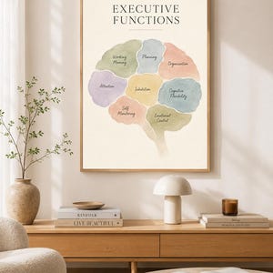 Wydruk funkcji wykonawczych, plakat funkcji mózgu, dekoracja gabinetu terapeutycznego, grafika ścienna dla szkolnego psychologa, dekoracja logopedyczna, akwarelowy mózg zdjęcie 2