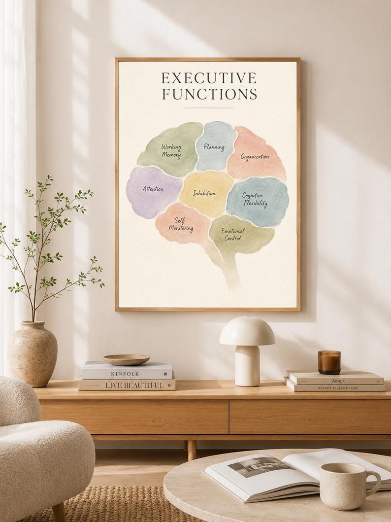 Wydruk funkcji wykonawczych, plakat funkcji mózgu, dekoracja gabinetu terapeutycznego, grafika ścienna dla szkolnego psychologa, dekoracja logopedyczna, akwarelowy mózg zdjęcie 2