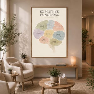 Wydruk funkcji wykonawczych, plakat funkcji mózgu, dekoracja gabinetu terapeutycznego, grafika ścienna dla szkolnego psychologa, dekoracja logopedyczna, akwarelowy mózg zdjęcie 5
