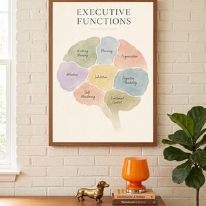 Wydruk funkcji wykonawczych, plakat funkcji mózgu, dekoracja gabinetu terapeutycznego, grafika ścienna dla szkolnego psychologa, dekoracja logopedyczna, akwarelowy mózg zdjęcie 3