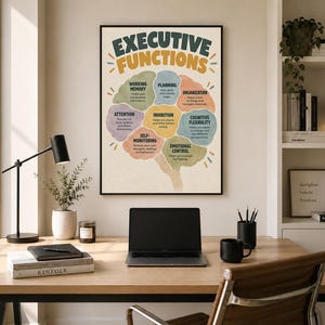 Może przedstawiać: Oprawiony plakat ścienny zatytułowany EXECUTIVE FUNCTIONS przedstawiający kolorową ilustrację m&oacute;zgu podzieloną na segmenty oznaczone jako working memory, planning, organization, attention, inhibition, cognitive flexibility, self-monitoring oraz emotional control.