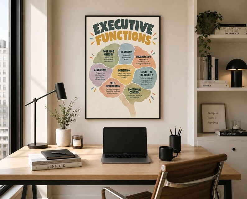 Może przedstawiać: Oprawiony plakat ścienny zatytułowany EXECUTIVE FUNCTIONS przedstawiający kolorową ilustrację m&oacute;zgu podzieloną na segmenty oznaczone jako working memory, planning, organization, attention, inhibition, cognitive flexibility, self-monitoring oraz emotional control.
