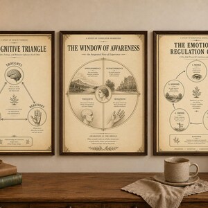 May include: Three framed educational posters with a vintage aesthetic, featuring black text and illustrations on a cream background. The posters are titled The Cognitive Triangle, The Window of Awareness, and The Emotional Regulation Cycle.