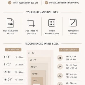Może przedstawiać: Infografika z przewodnikiem po rozmiarach wydruku z czarnym tekstem na jasnym tle. Określa specyfikację wysokiej rozdzielczości 300 DPI, rozmiar pliku 3120 x 4680 px oraz wymienia zalecane wymiary wydruku w calach od 4x6 do 24x36 oraz formaty serii A.