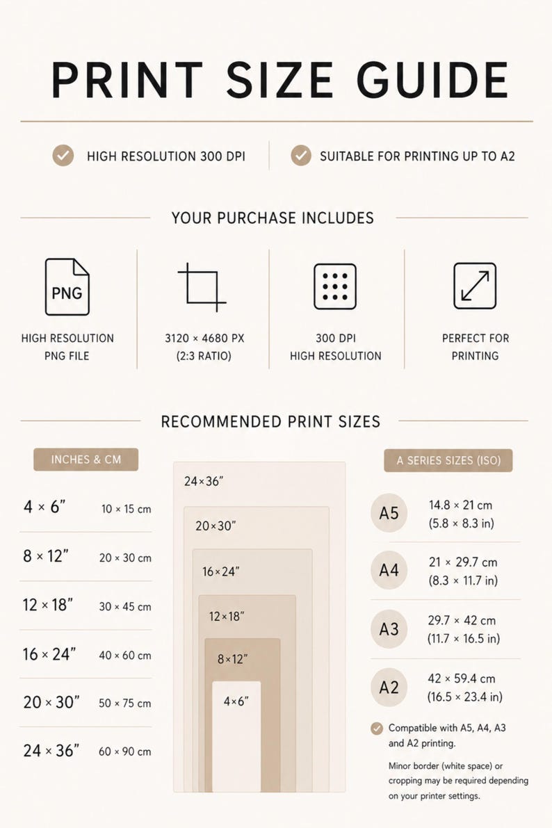 Może przedstawiać: Infografika z przewodnikiem po rozmiarach wydruku z czarnym tekstem na jasnym tle. Określa specyfikację wysokiej rozdzielczości 300 DPI, rozmiar pliku 3120 x 4680 px oraz wymienia zalecane wymiary wydruku w calach od 4x6 do 24x36 oraz formaty serii A.