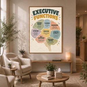 Może przedstawiać: Pionowy plakat ścienny zatytułowany EXECUTIVE FUNCTIONS przedstawiający kolorową ilustrację m&oacute;zgu podzieloną na segmenty z etykietami Working Memory, Planning, Organization, Attention, Inhibition, Cognitive Flexibility, Self-Monitoring oraz Emotional Control.
