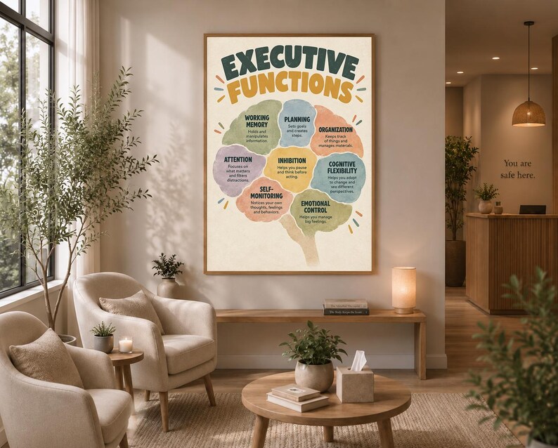 Może przedstawiać: Pionowy plakat ścienny zatytułowany EXECUTIVE FUNCTIONS przedstawiający kolorową ilustrację m&oacute;zgu podzieloną na segmenty z etykietami Working Memory, Planning, Organization, Attention, Inhibition, Cognitive Flexibility, Self-Monitoring oraz Emotional Control.
