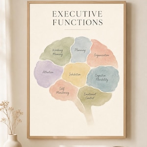 Executive Functions Print, Brain Function Poster, Therapy Office Decor, School Psychologist Wall Art, OT SLP Decor, Watercolor Brain