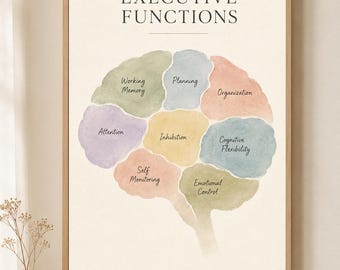 Może przedstawiać: Oprawiony wydruk ścienny zatytułowany Executive Functions, przedstawiający akwarelową ilustrację mózgu podzieloną na segmenty z etykietami Working Memory, Planning, Organization, Attention, Inhibition, Cognitive Flexibility, Self Monitoring oraz Emotional Control.