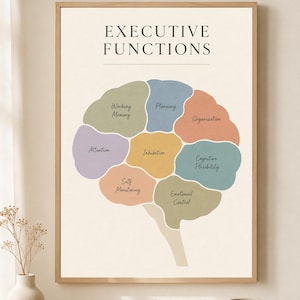 Executive Functions Poster, Therapy Office Decor, Executive Function Skills Print, School Psychologist Wall Art, OT SLP Classroom Decor