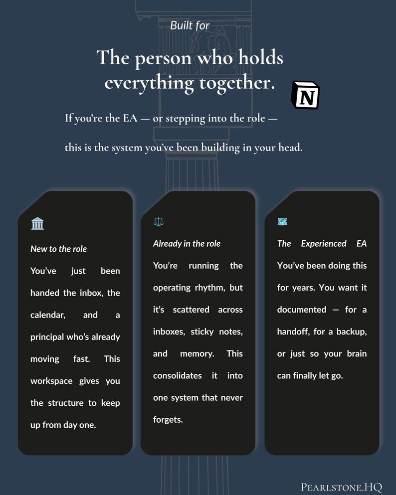 "Built for" closing slide headed "The person who holds everything together." Three phone-style cards describe who it's for — New to the role, Already in the role, and the Experienced EA — over copy about giving structure to the system you've been building in your head.