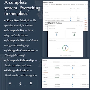 "What's included" slide headed "A complete system. Everything in one place," listing the workflow areas — Know Your Principal, Manage the Day, the Week, the Commitments, the Relationships, and the Logistics — beside screenshots of the Action Items and Monthly Rollup databases.