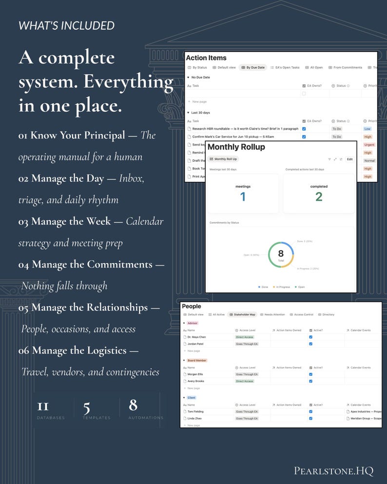 "What's included" slide headed "A complete system. Everything in one place," listing the workflow areas — Know Your Principal, Manage the Day, the Week, the Commitments, the Relationships, and the Logistics — beside screenshots of the Action Items and Monthly Rollup databases.