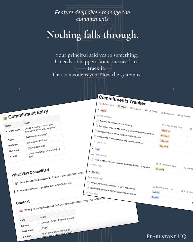 Feature deep-dive slide, "Manage the commitments," headed "Nothing falls through." Copy: "Your principal said yes to something. It needs to happen. Someone needs to track it. That someone is you. Now the system is." Shows the Commitment Entry and Commitments Tracker screens.