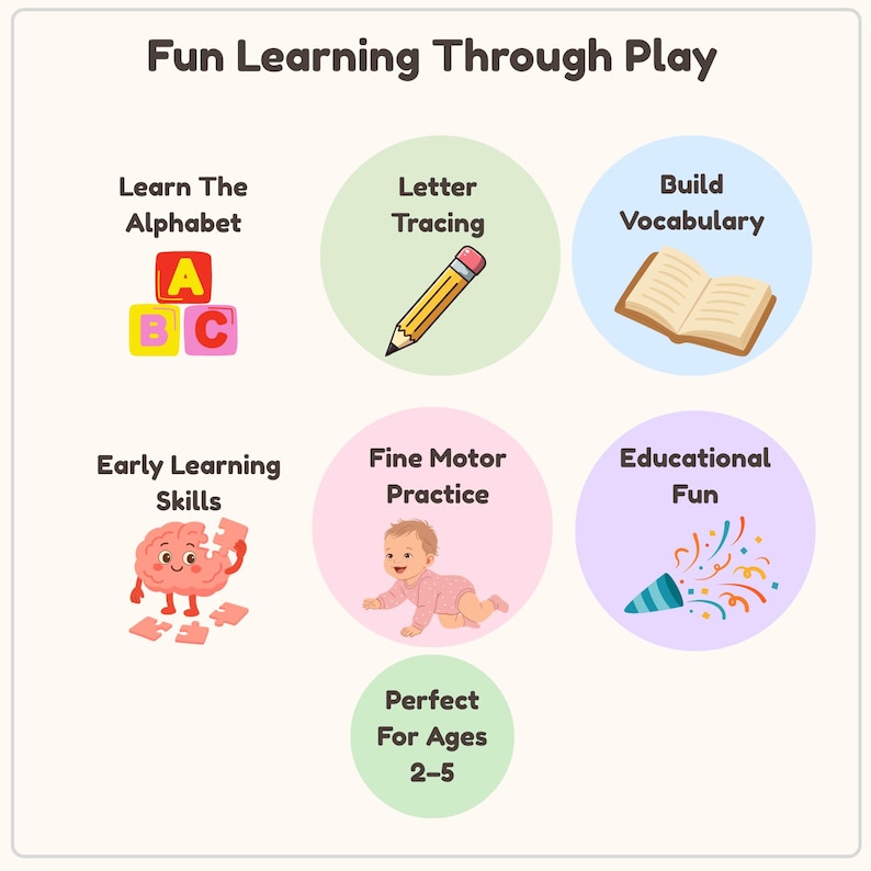 Op de afbeelding: Een educatieve afbeelding met de titel Fun Learning Through Play met iconen voor Learn The Alphabet, Letter Tracing, Build Vocabulary, Early Learning Skills, Fine Motor Practice, Educational Fun en de tekst Perfect For Ages 2-5.