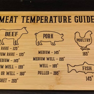 May include: A wooden cutting board with a guide for cooking meat to the correct internal temperature. The guide includes illustrations of a cow, pig, chicken, and fish, with the recommended temperatures for rare, medium rare, medium, medium well, well, and pulled for beef, pork, and poultry. The recommended temperature for fish is 145 degrees Fahrenheit.