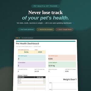 Pet Health Tracker Spreadsheet | Dog Cat Vet Visit Vaccination Medication Weight Log | Excel Google Sheets | Multi-Pet Digital Planner